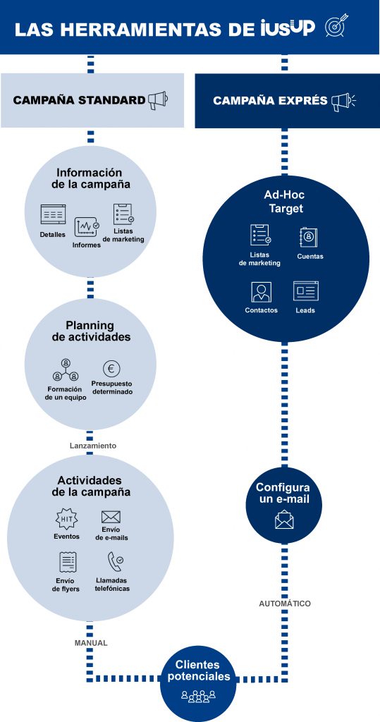 Marketing para abogados
